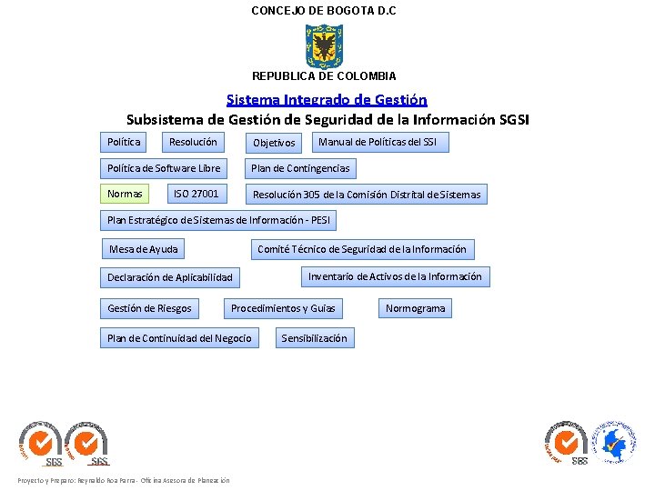 CONCEJO DE BOGOTA D. C REPUBLICA DE COLOMBIA Sistema Integrado de Gestión Subsistema de