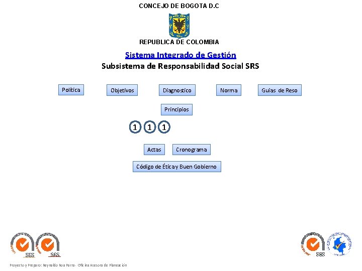 CONCEJO DE BOGOTA D. C REPUBLICA DE COLOMBIA Sistema Integrado de Gestión Subsistema de