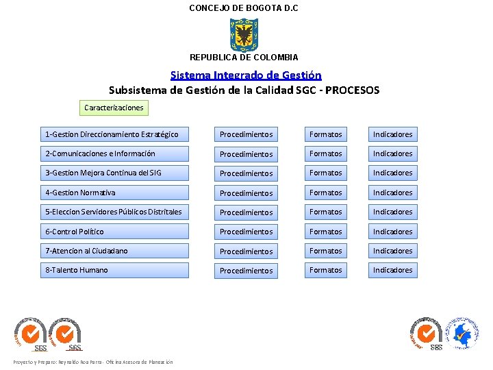 CONCEJO DE BOGOTA D. C REPUBLICA DE COLOMBIA Sistema Integrado de Gestión Subsistema de