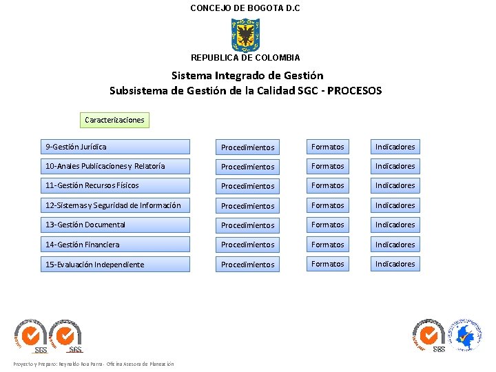 CONCEJO DE BOGOTA D. C REPUBLICA DE COLOMBIA Sistema Integrado de Gestión Subsistema de