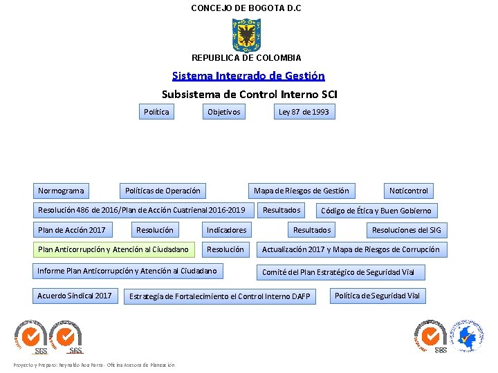 CONCEJO DE BOGOTA D. C REPUBLICA DE COLOMBIA Sistema Integrado de Gestión Subsistema de