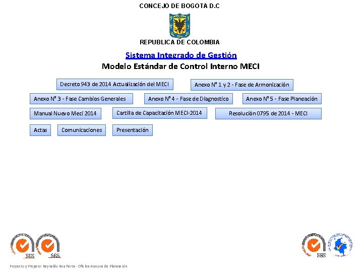 CONCEJO DE BOGOTA D. C REPUBLICA DE COLOMBIA Sistema Integrado de Gestión Modelo Estándar