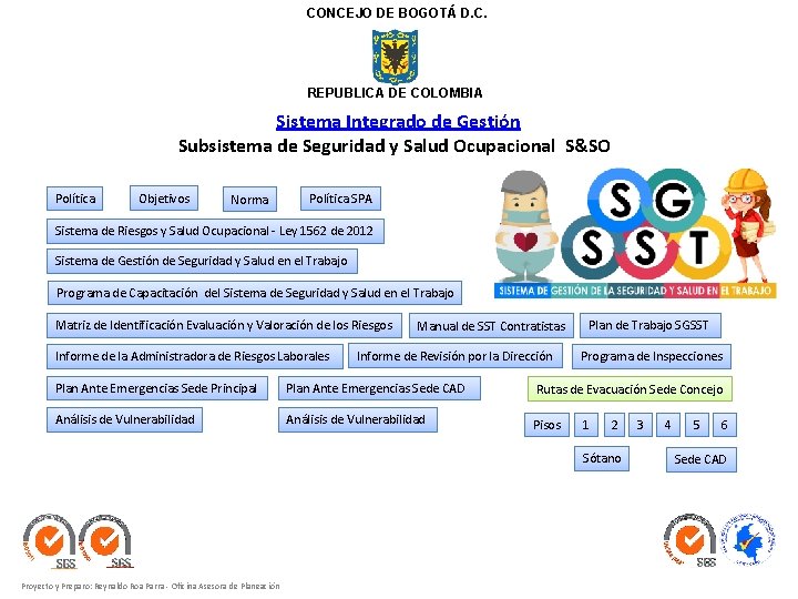 CONCEJO DE BOGOTÁ D. C. REPUBLICA DE COLOMBIA Sistema Integrado de Gestión Subsistema de