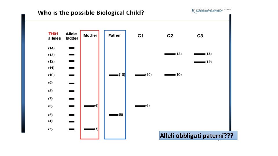 Alleli obbligati paterni? ? ? 