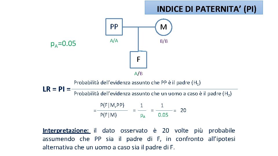 INDICE DI PATERNITA’ (PI) p. A=0. 05 PP M A/A B/B F A/B LR