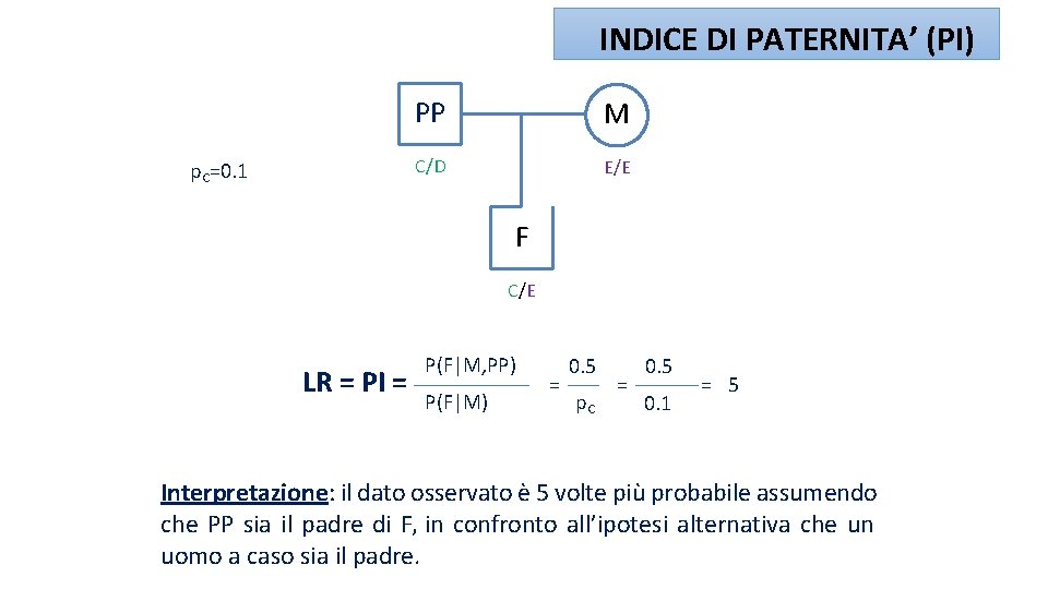 INDICE DI PATERNITA’ (PI) p. C=0. 1 PP M C/D E/E F C/E LR