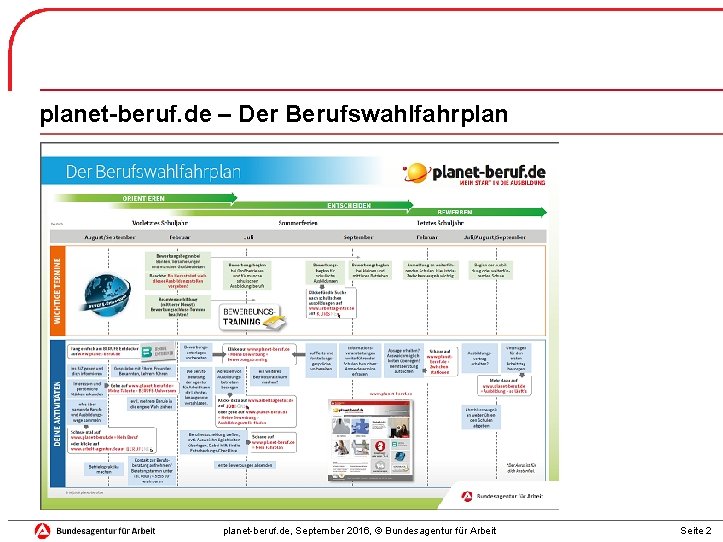 planet-beruf. de – Der Berufswahlfahrplanet-beruf. de, September 2016, © Bundesagentur für Arbeit Seite 2