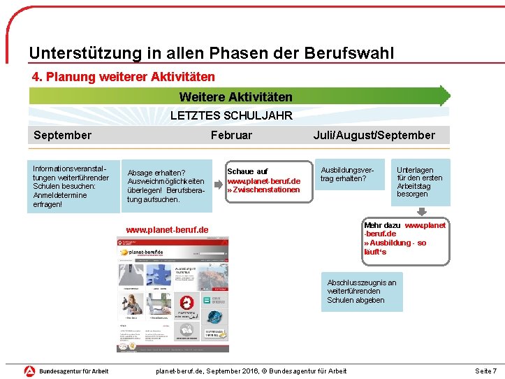 Unterstützung in allen Phasen der Berufswahl 4. Planung weiterer Aktivitäten Weitere Aktivitäten LETZTES SCHULJAHR