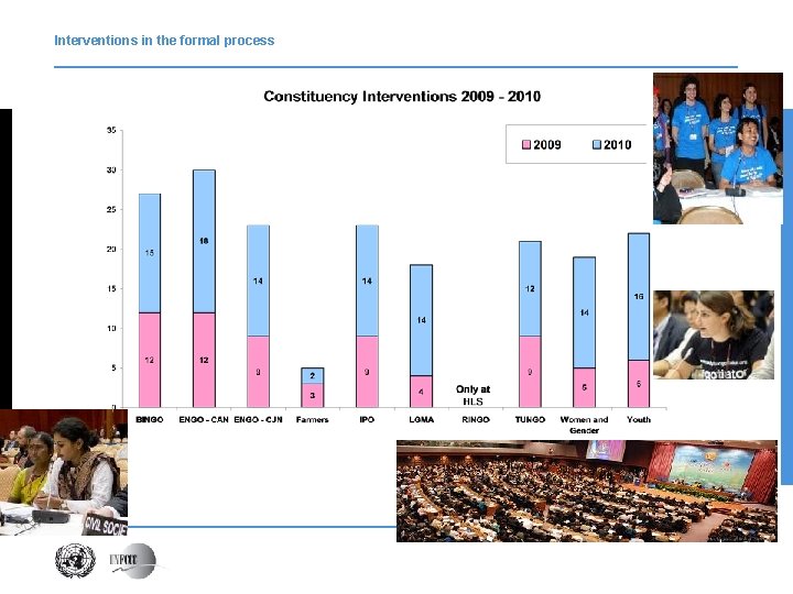 Interventions in the formal process 