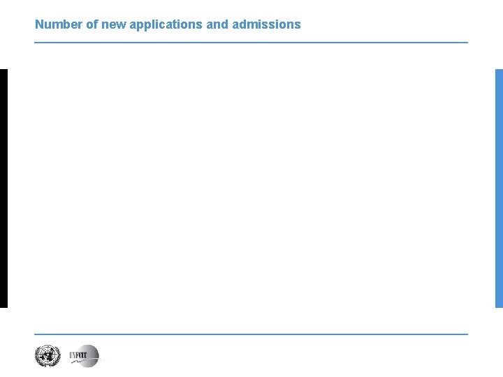 Number of new applications and admissions 