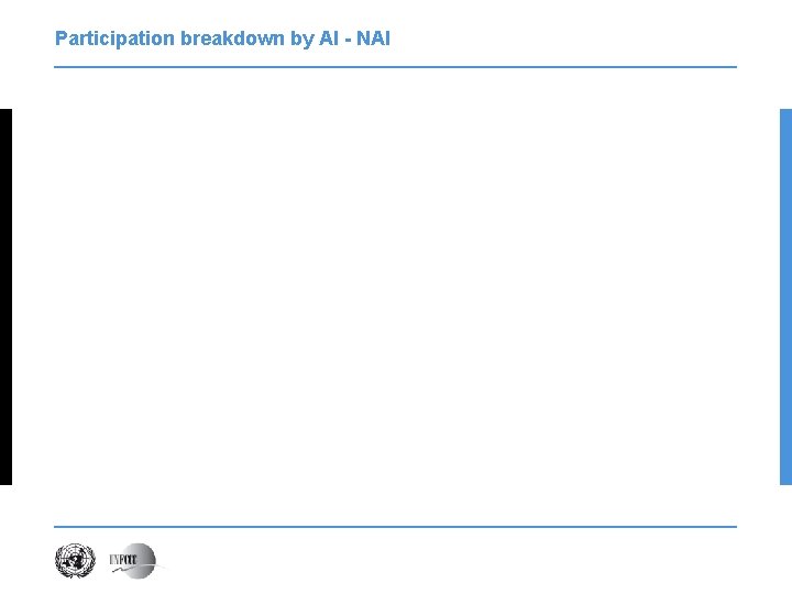 Participation breakdown by AI - NAI 