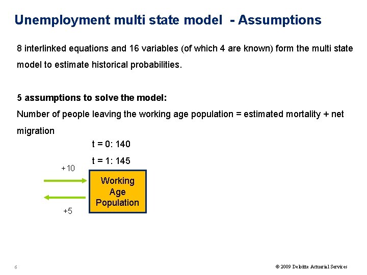 Unemployment multi state model - Assumptions 8 interlinked equations and 16 variables (of which