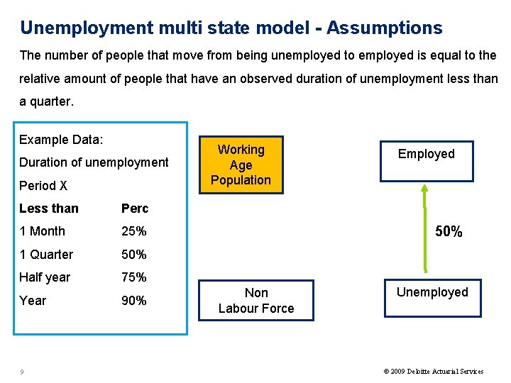 Unemployment multi state model - Assumptions The number of people that move from being