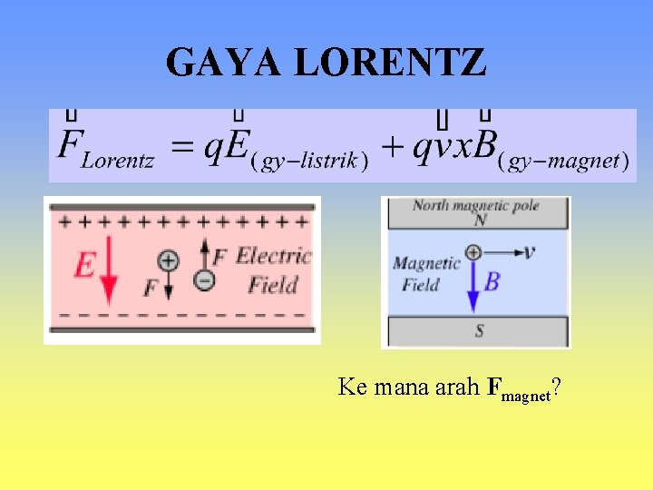 GAYA LORENTZ Ke mana arah Fmagnet? 