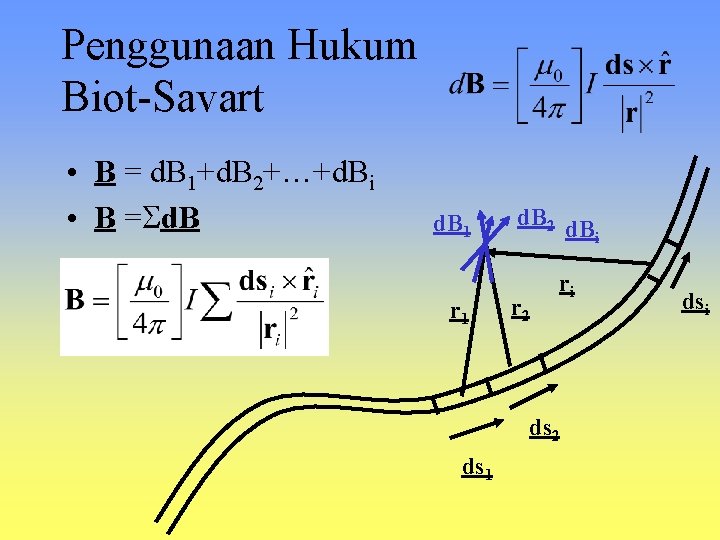 Penggunaan Hukum Biot-Savart • B = d. B 1+d. B 2+…+d. Bi • B