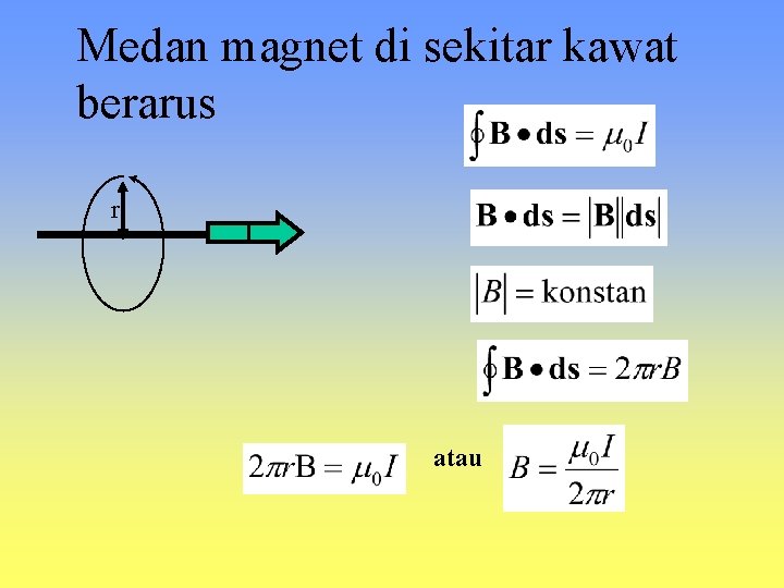 Medan magnet di sekitar kawat berarus r I atau 
