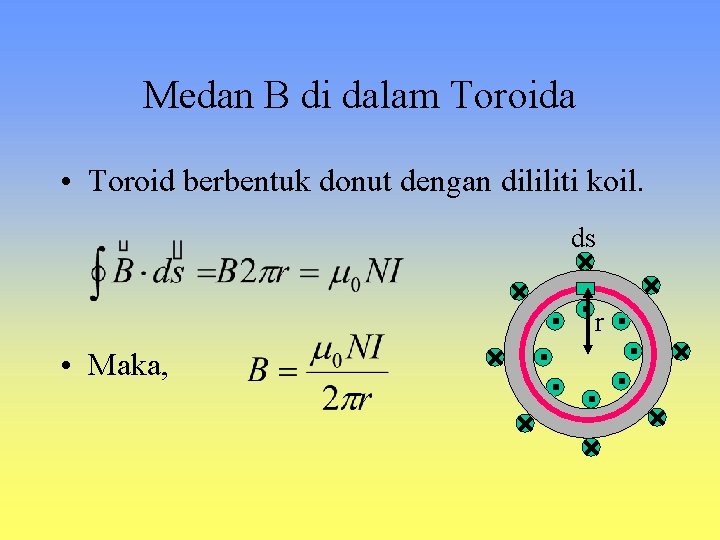 Medan B di dalam Toroida • Toroid berbentuk donut dengan dililiti koil. ds r