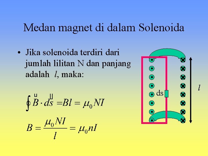 Medan magnet di dalam Solenoida • Jika solenoida terdiri dari jumlah lilitan N dan