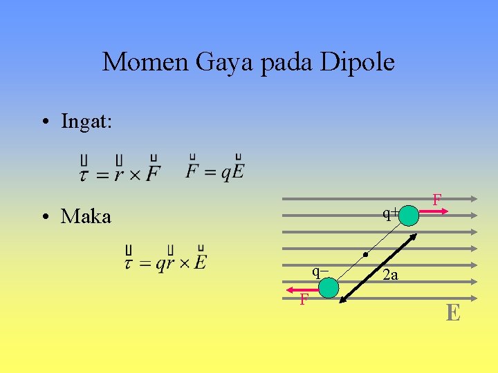 Momen Gaya pada Dipole • Ingat: q+ • Maka q. F F 2 a