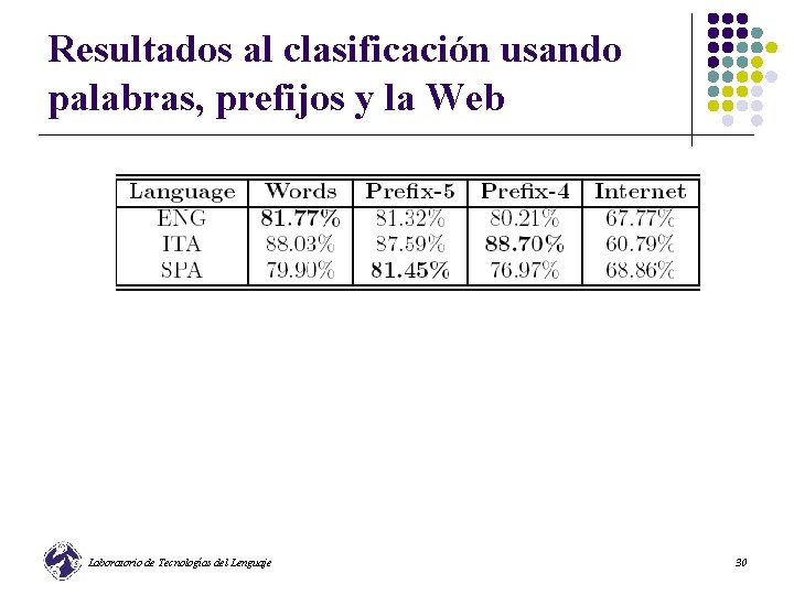 Resultados al clasificación usando palabras, prefijos y la Web Laboratorio de Tecnologías del Lenguaje