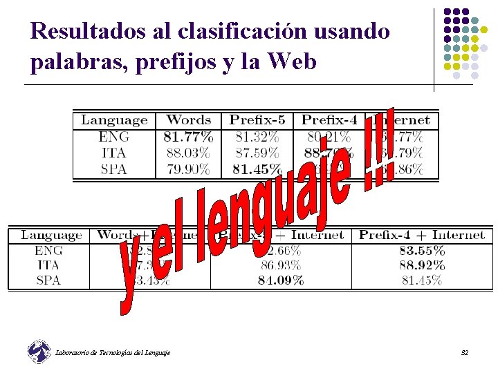 Resultados al clasificación usando palabras, prefijos y la Web Laboratorio de Tecnologías del Lenguaje