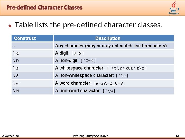 Pre-defined Character Classes u Table lists the pre-defined character classes. Construct Description . Any