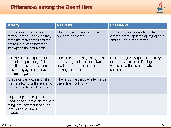 Differences among the Quantifiers Greedy Reluctant Possessive The greedy quantifiers are termed ‘greedy’ because