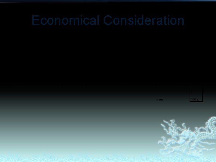 Economical Consideration No. Dimension (L X W X H)/ description / material / specification