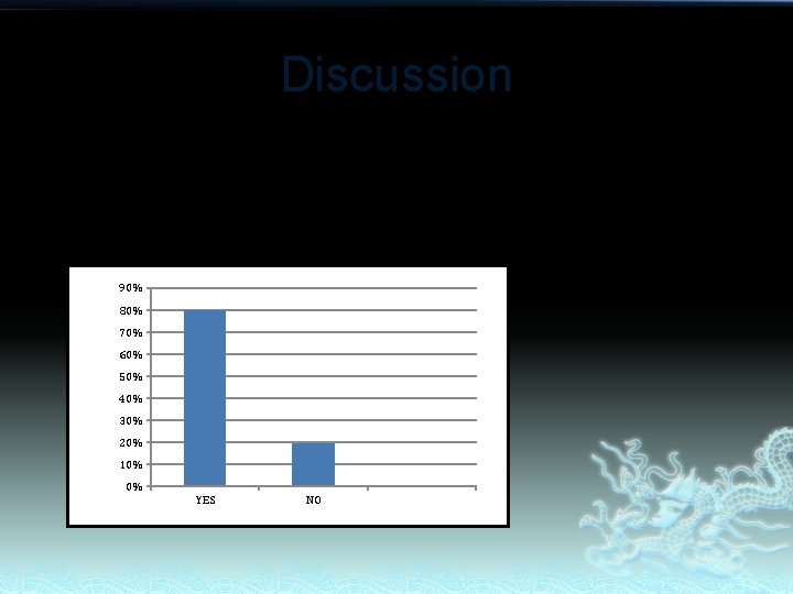 Discussion Q 2) Do you know what is the effect of prolonged exposure to
