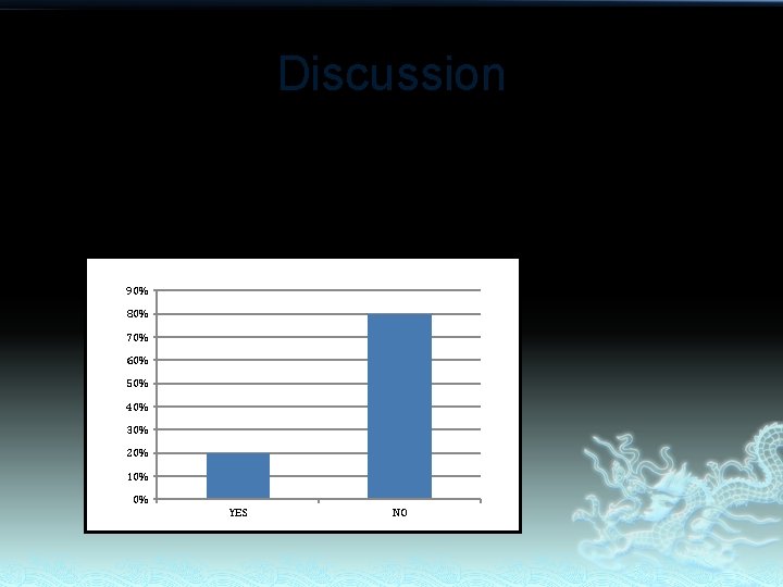 Discussion Q 3) Do you think you know if you are being exposed to