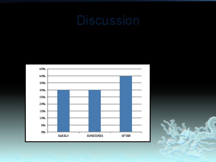 Discussion Q 4) How often have you heard the news about the case of