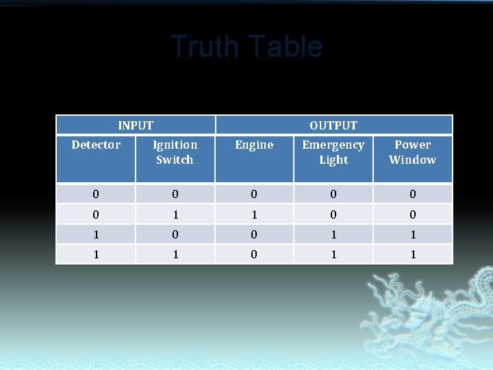 Truth Table INPUT OUTPUT Detector Ignition Switch Engine Emergency Light Power Window 0 0