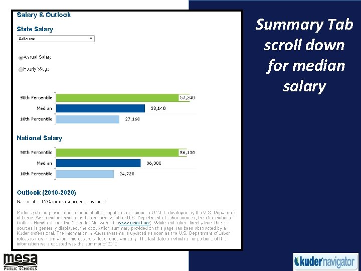 Summary Tab scroll down for median salary 