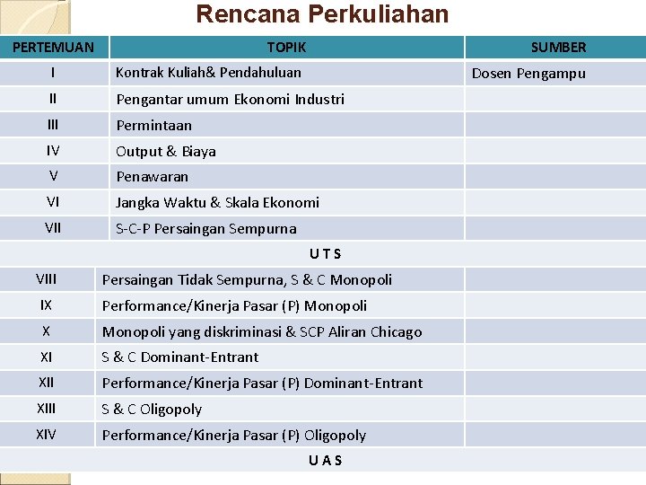 Rencana Perkuliahan PERTEMUAN TOPIK SUMBER Dosen Pengampu I Kontrak Kuliah& Pendahuluan II Pengantar umum