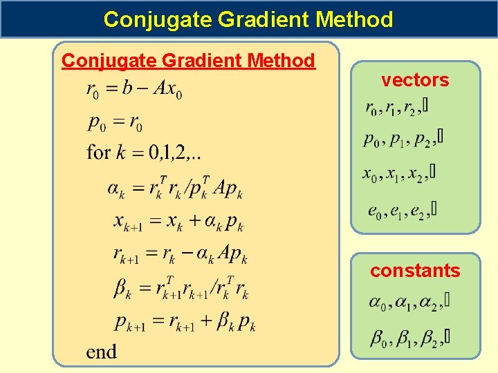 Conjugate Gradient Method vectors constants 