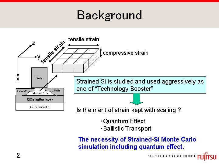 Background tensile strain ns compressive strain te y ile st ra i n z