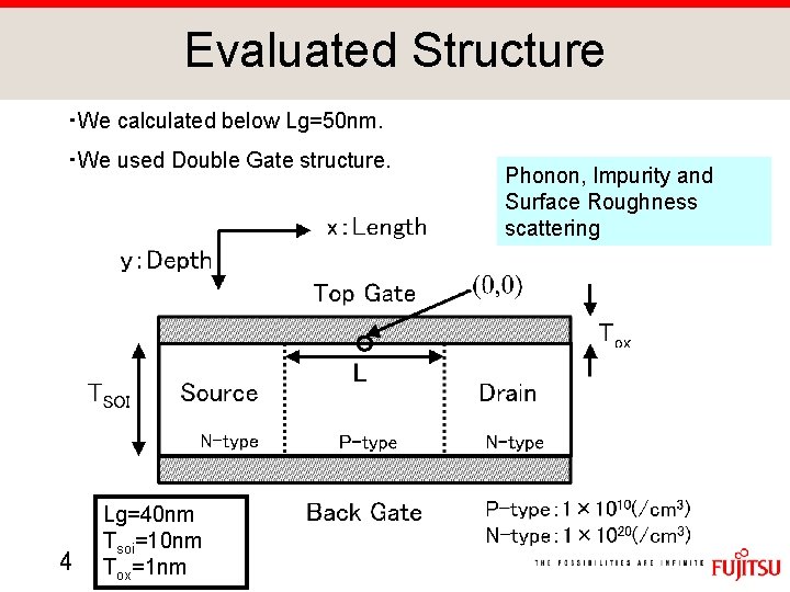 Evaluated Structure ・We calculated below Lg=50 nm. ・We used Double Gate structure. 4 Lg=40