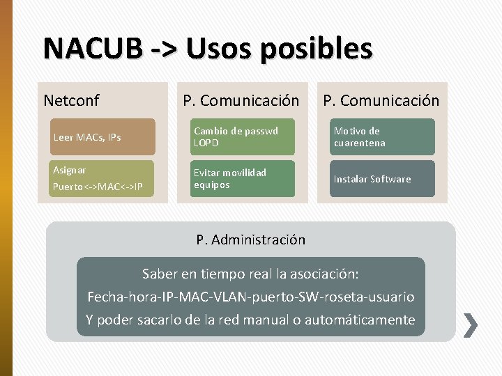 NACUB -> Usos posibles Netconf Leer MACs, IPs Asignar Puerto<->MAC<->IP P. Comunicación Cambio de
