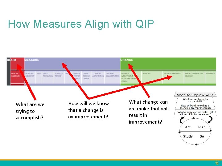 How Measures Align with QIP What are we trying to accomplish? How will we