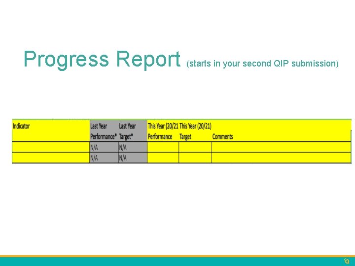 Progress Report (starts in your second QIP submission) 
