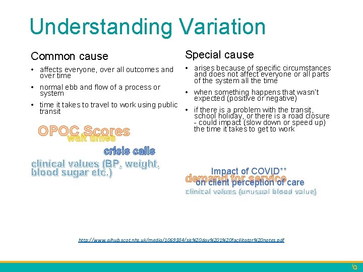 Understanding Variation Common cause Special cause • affects everyone, over all outcomes and •