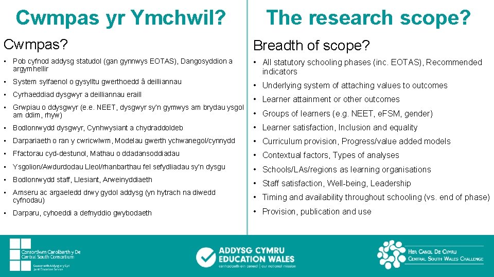 Cwmpas yr Ymchwil? The research scope? Cwmpas? Breadth of scope? • Pob cyfnod addysg