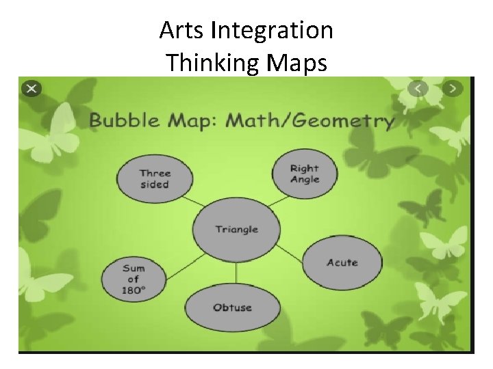 Arts Integration Thinking Maps 