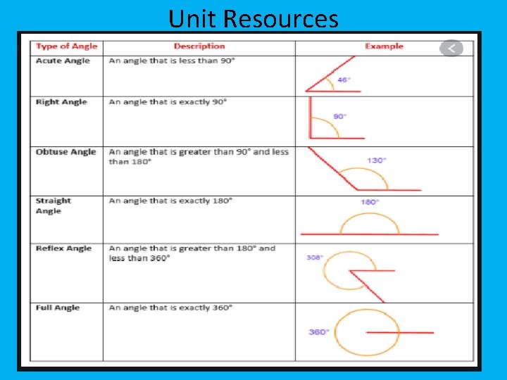 Unit Resources 