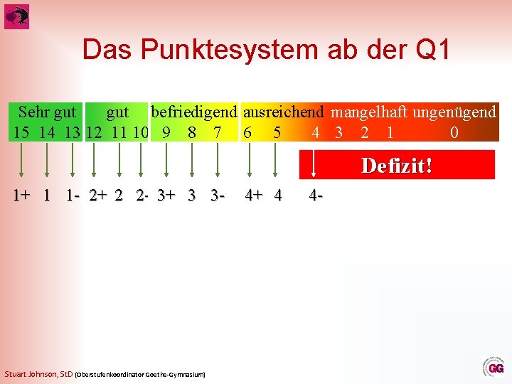 Das Punktesystem ab der Q 1 Sehr gut befriedigend ausreichend mangelhaft ungenügend 15 14