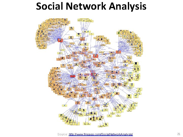 Social Network Analysis Source: http: //www. fmsasg. com/Social. Network. Analysis/ 21 
