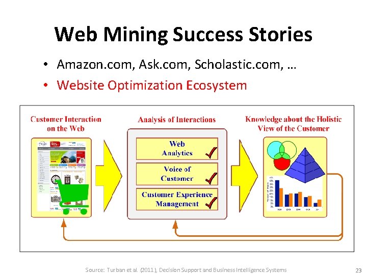 Web Mining Success Stories • Amazon. com, Ask. com, Scholastic. com, … • Website