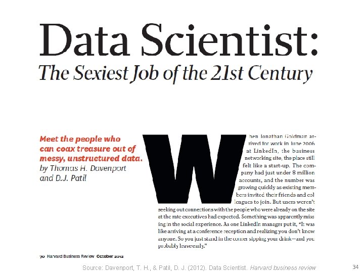 Source: Davenport, T. H. , & Patil, D. J. (2012). Data Scientist. Harvard business