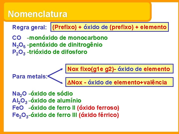 Nomenclatura Regra geral: (Prefixo) + óxido de (prefixo) + elemento CO -monóxido de monocarbono