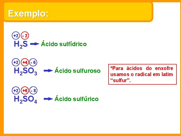 Exemplo: +2 - 2 H 2 S Ácido sulfídrico +2 +4 - 6 H